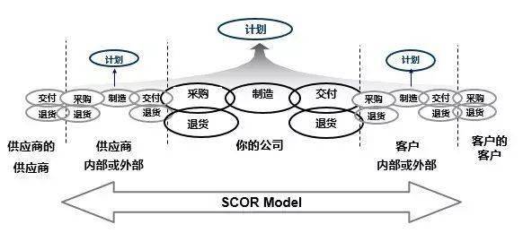 供应链管理——从原始到智慧开云 开云体育官网