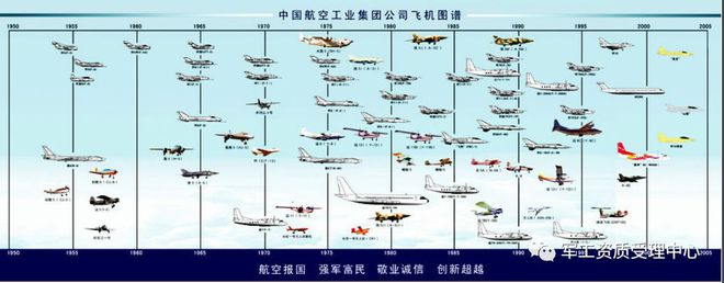 Kaiyun 开云体育军工行业：中国航空工业集团有限公司(图2)