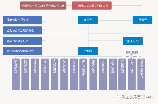 Kaiyun 开云体育军工行业：中国航空工业集团有限公司(图1)