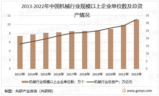 Kaiyun 开云2023年中国机械制造行业发展现状及未来发展趋势分析[图](图1)