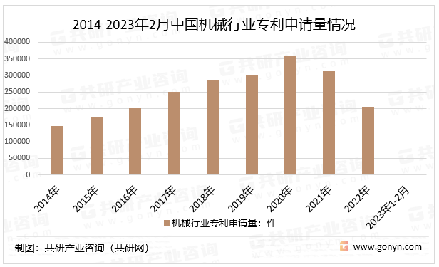 Kaiyun 开云2023年中国机械制造行业发展现状及未来发展趋势分析[图](图3)