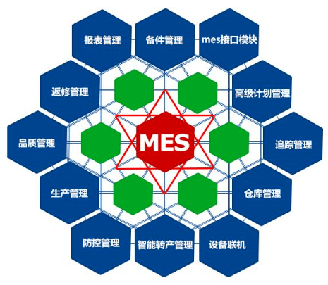 开云 开云体育平台MES熟了智慧工厂找到关键拼图(图2)