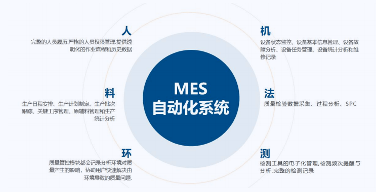 开云 开云体育平台MES熟了智慧工厂找到关键拼图(图4)