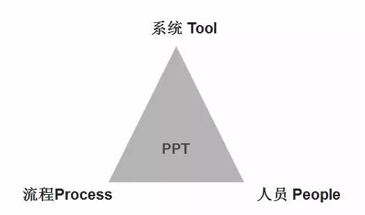 Kaiyun 开云走出库存管理的五大误区