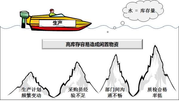 开云体育 Kaiyun.com 官网入口闲置物资如何处理