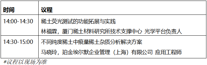 满满干货不容错过！“第二届地质与稀土样品处理及检测技术专场”线上会议即将开课开云 开云体育平台(图2)