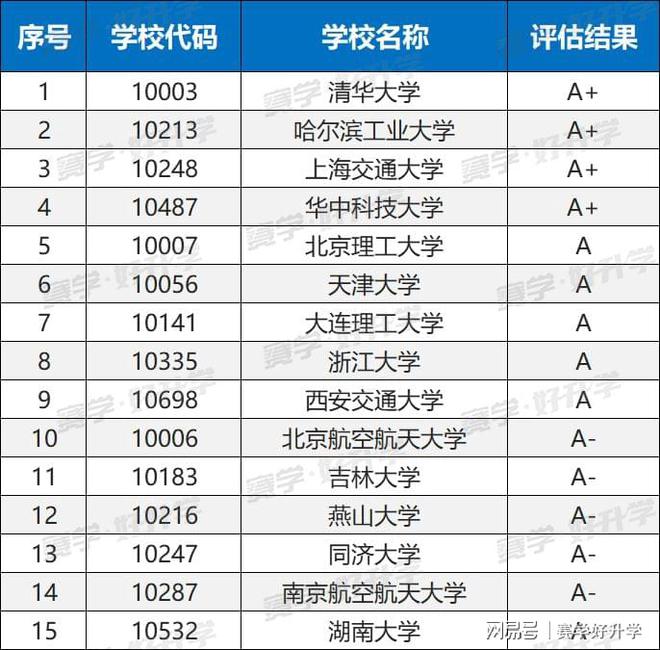 机械类专业挺进中国大学薪酬榜前十！学机械到底赚不开云体育 Kaiyun.com 官网入口赚钱？(图3)