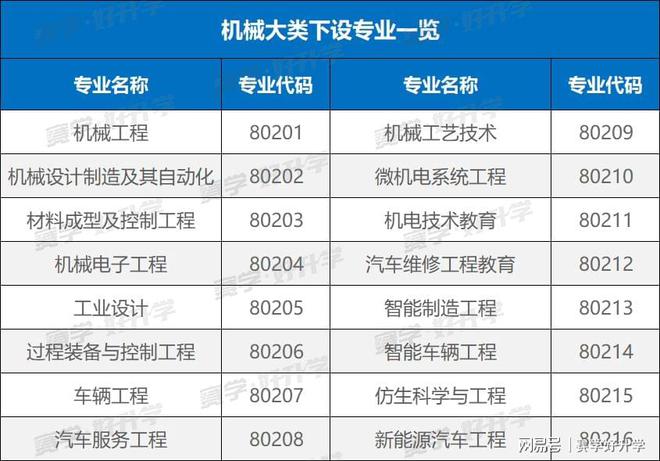 机械类专业挺进中国大学薪酬榜前十！学机械到底赚不开云体育 Kaiyun.com 官网入口赚钱？(图2)