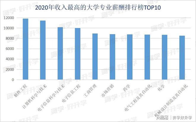 机械类专业挺进中国大学薪酬榜前十！学机械到底赚不开云体育 Kaiyun.com 官网入口赚钱？(图4)