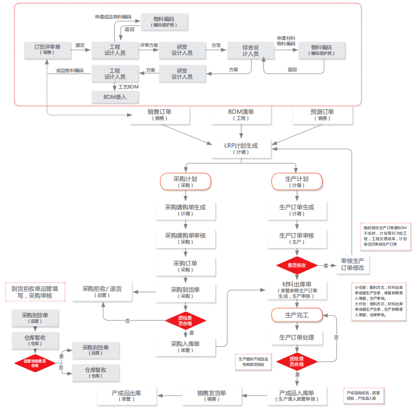 【U8+案例分享】盛帆电子 信开云APP 开云官网入口息化管理平台助力企业盛世扬帆(图3)