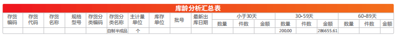 【U8+案例分享】盛帆电子 信开云APP 开云官网入口息化管理平台助力企业盛世扬帆(图5)