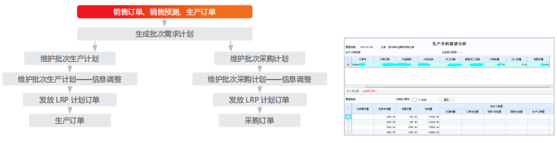 【U8+案例分享】盛帆电子 信开云APP 开云官网入口息化管理平台助力企业盛世扬帆(图4)