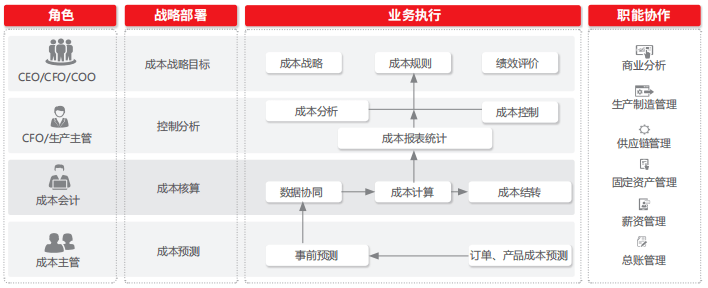 【U8+案例分享】盛帆电子 信开云APP 开云官网入口息化管理平台助力企业盛世扬帆(图6)