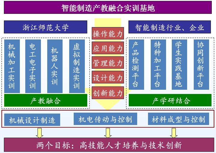 浙师教授说专业 机械设计制造及自动化：传承工匠精神创新智能制造开云APP 开云官网入口(图2)