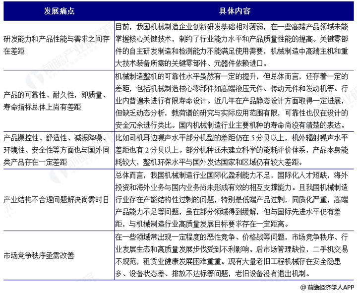 请问：中国机械制造业存在问题有哪些？中国国机械制造产业品牌格局怎样？？中业发展趋势怎样？开云 开云体育官网(图1)