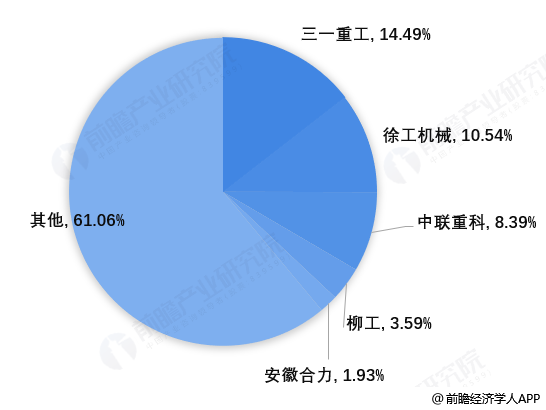 请问：中国机械制造业存在问题有哪些？中国国机械制造产业品牌格局怎样？？中业发展趋势怎样？开云 开云体育官网(图2)