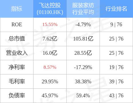 飞达控股(01100HK)公布2022年7月8日因购股权获行使开云体育 开云平台合共增发634万股股份