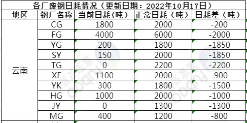 完犊子！废钢82跌3涨！沙钢废钢累跌180！到底是为什么开云 开云体育官网？(图1)