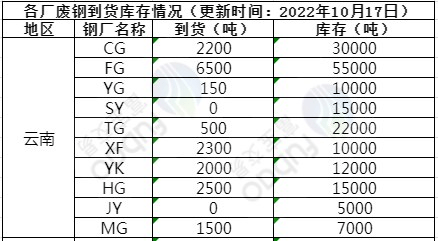 完犊子！废钢82跌3涨！沙钢废钢累跌180！到底是为什么开云 开云体育官网？(图2)