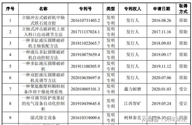 南昌矿机：泥“砂”俱下开云APP 开云官网入口(图5)