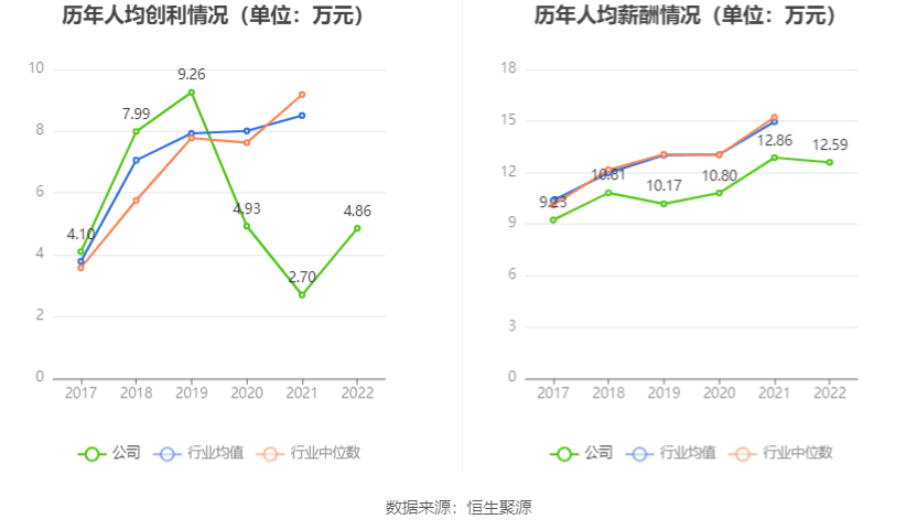 开云APP 开云官网入口山东矿机：2022年净利润115亿元 同比增长8893%(图3)