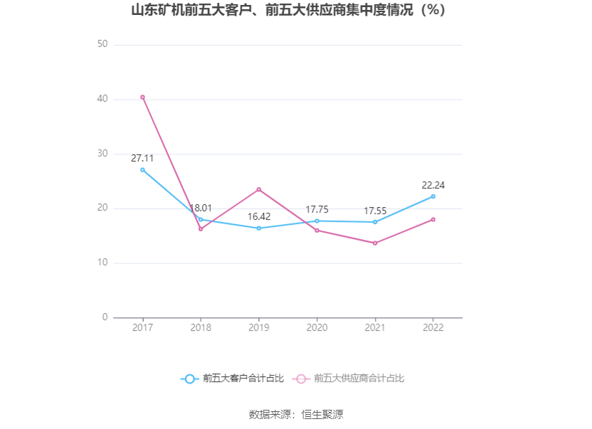 开云APP 开云官网入口山东矿机：2022年净利润115亿元 同比增长8893%(图5)