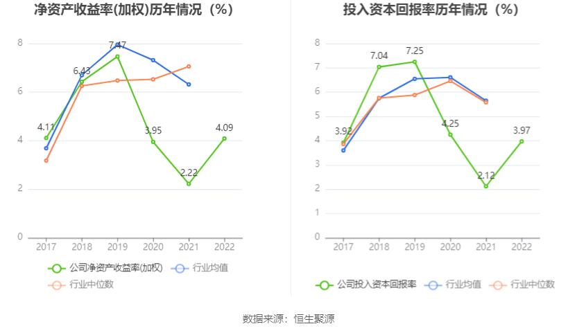 开云APP 开云官网入口山东矿机：2022年净利润115亿元 同比增长8893%(图6)