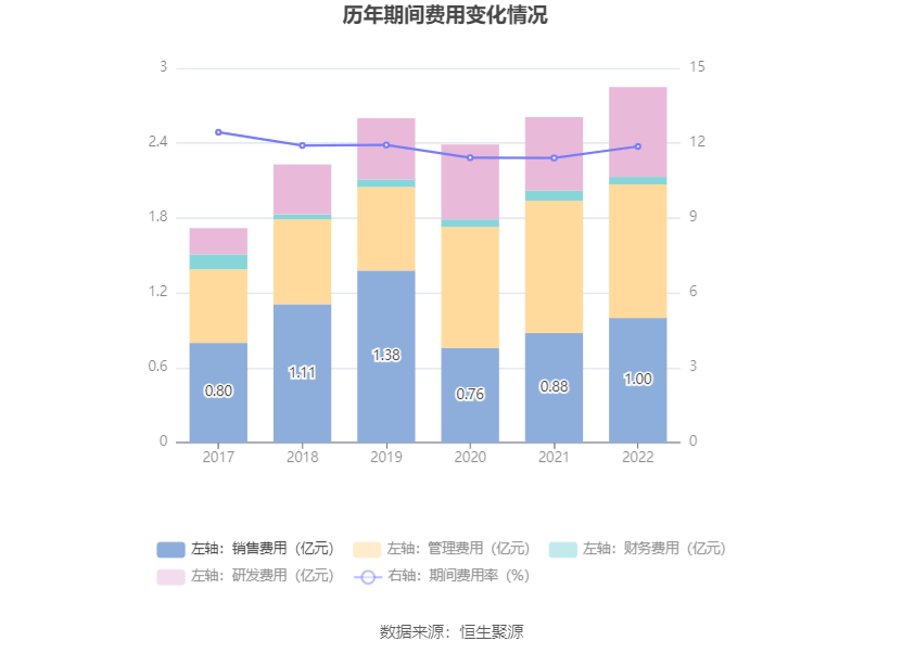 开云APP 开云官网入口山东矿机：2022年净利润115亿元 同比增长8893%(图10)