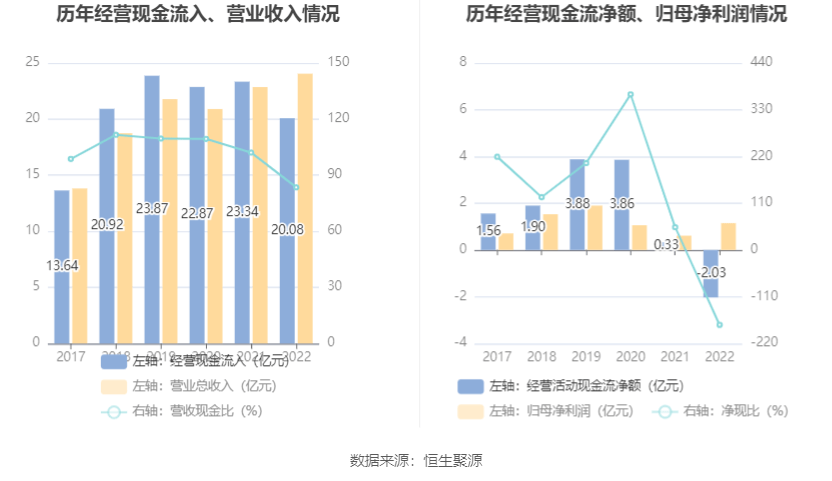 开云APP 开云官网入口山东矿机：2022年净利润115亿元 同比增长8893%(图8)