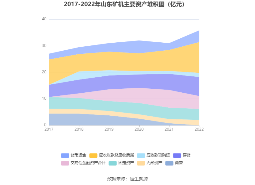 开云APP 开云官网入口山东矿机：2022年净利润115亿元 同比增长8893%(图11)