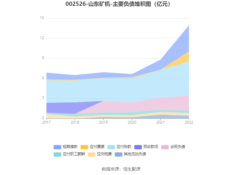 开云APP 开云官网入口山东矿机：2022年净利润115亿元 同比增长8893%(图12)