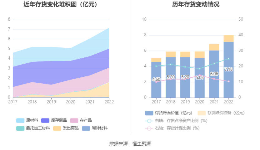 开云APP 开云官网入口山东矿机：2022年净利润115亿元 同比增长8893%(图13)