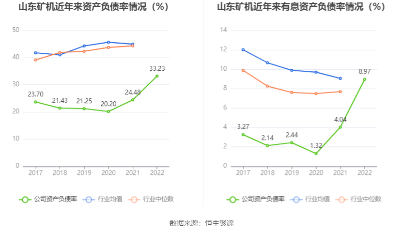 开云APP 开云官网入口山东矿机：2022年净利润115亿元 同比增长8893%(图14)