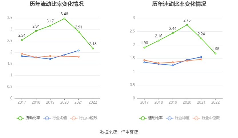 开云APP 开云官网入口山东矿机：2022年净利润115亿元 同比增长8893%(图15)