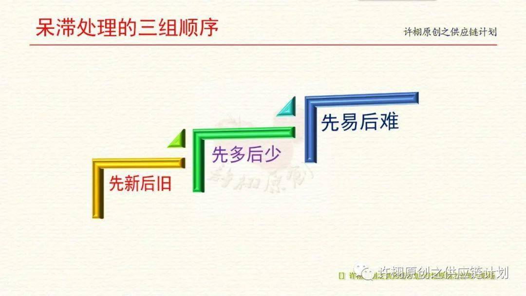 进开云APP 开云官网入口行打折促销就能处理呆滞库存？送你有效处理呆滞的三组顺序(图2)