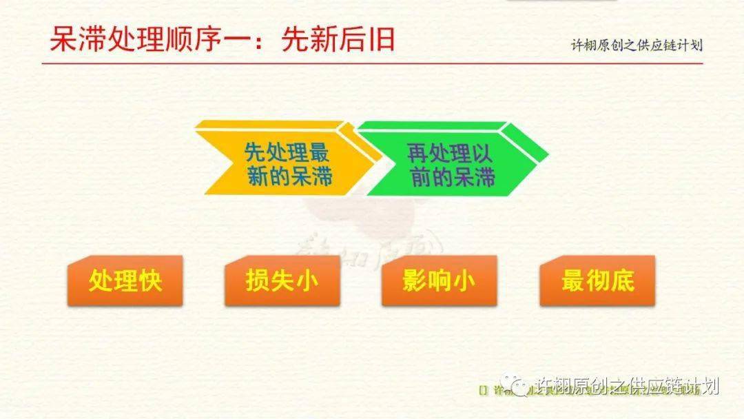 进开云APP 开云官网入口行打折促销就能处理呆滞库存？送你有效处理呆滞的三组顺序(图3)