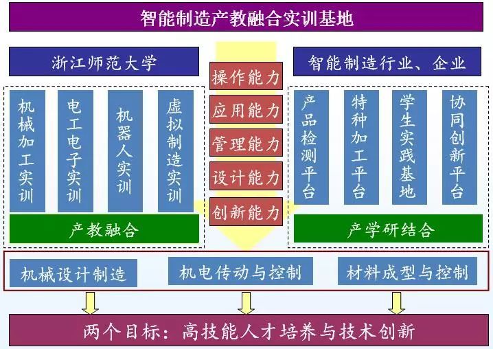 Kaiyun 开云浙师教授说专业 机械设计制造及其自动化：你的世界由你制造(图3)