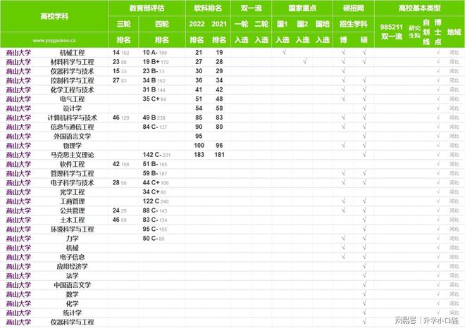 开云 开云体育官网机械工程学科最新排名60强高校名单汇总重庆大学排名第十(图4)