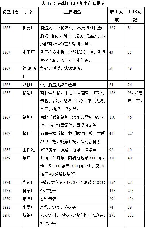 开云体育 Kaiyun.com 官网入口从“中国第一厂”到高端装备领航者：上海造船事业的辉煌历程(图1)