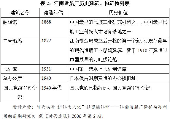 开云体育 Kaiyun.com 官网入口从“中国第一厂”到高端装备领航者：上海造船事业的辉煌历程(图3)