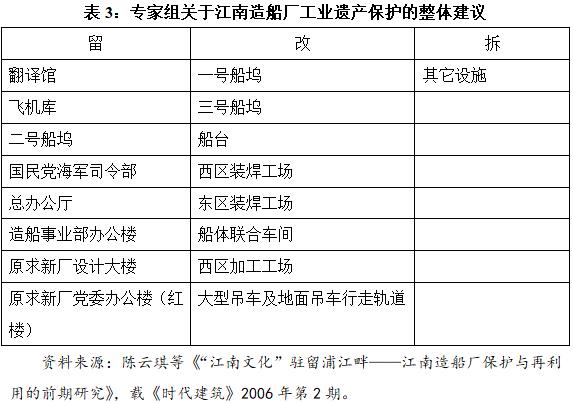 开云体育 Kaiyun.com 官网入口从“中国第一厂”到高端装备领航者：上海造船事业的辉煌历程(图4)