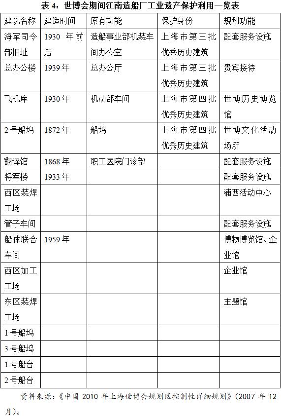 开云体育 Kaiyun.com 官网入口从“中国第一厂”到高端装备领航者：上海造船事业的辉煌历程(图6)