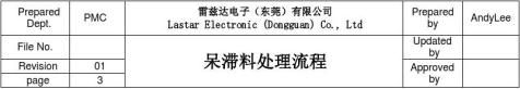 开云APP 开云官网入口呆滞料的处理流程