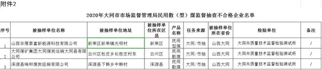 注意！大同这几家民用散煤被检不合格！谁家烧煤快看开云体育 开云平台(图1)