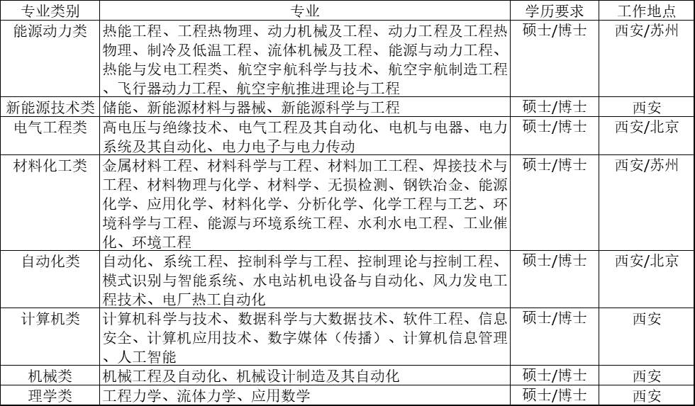 中国华能西安热工研究院2024年校园招聘开云体育 开云平台(图1)