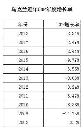 从世界第三到四分五裂：曾经的军事强国乌克兰是如何堕落的？开云 开云体育官网(图7)