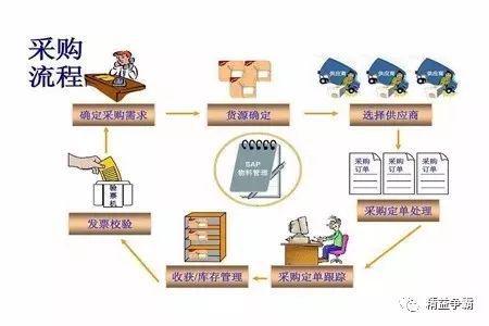 开云 开云体育平台PMC管理的六大工作流程与四大岗位职责内容(图2)