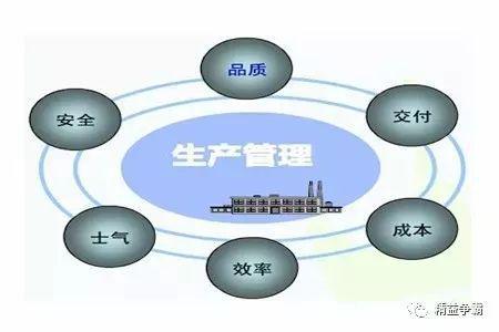 开云 开云体育平台PMC管理的六大工作流程与四大岗位职责内容(图1)