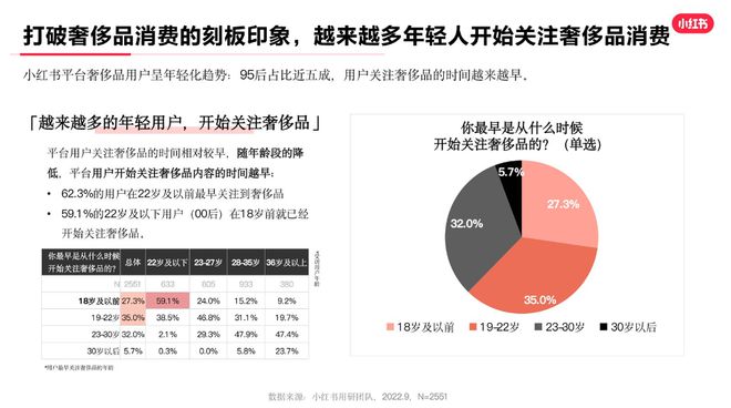 全球大牌“开云APP 开云官网入口讨好”中国年轻人(图2)