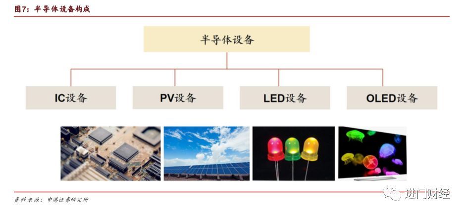 全局角度半导体设备的市场空间与竞争格局何在？开云体育 Kaiyun.com 官网入口(图3)